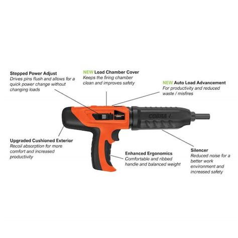 Image result for How to Load Ramset Cobra