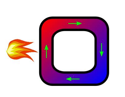 Image result for Recirculating Loop of Heat Transfer Fluid
