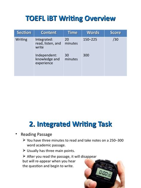 Image result for TOEFL Writing Overview