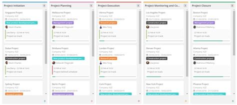 Image result for Best Office Task Management Software