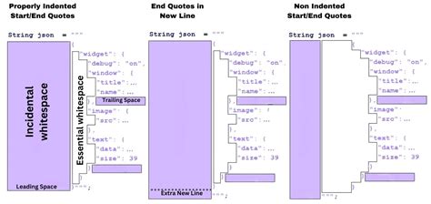 Image result for Java If Indentation