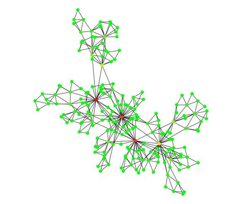Betweenness Graph Example に対する画像結果