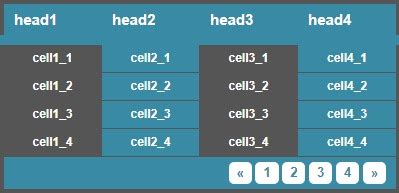 Image result for Show Table HTML