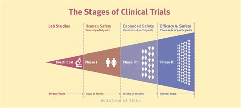 Image result for Trials Definition