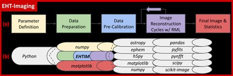 Image result for Eht Skid Plot
