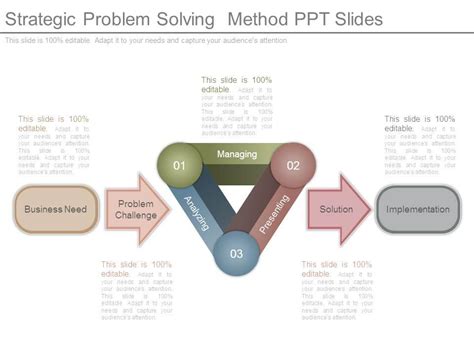 Toradh íomhá ar Problem Solving Method PPT