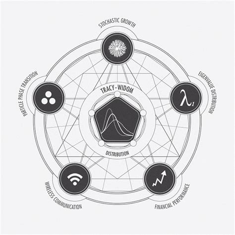 Image result for Math Statitics GIF Image
