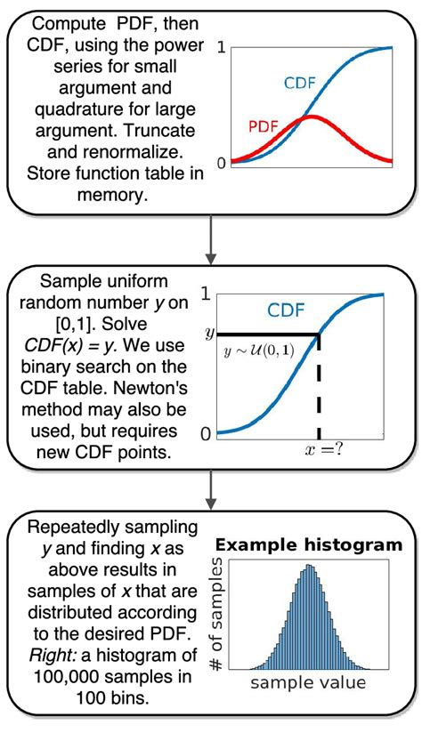 Toradh íomhá ar Inverse Transform Method