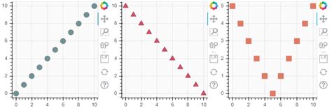 Image result for Bokeh Python Symbol Chart