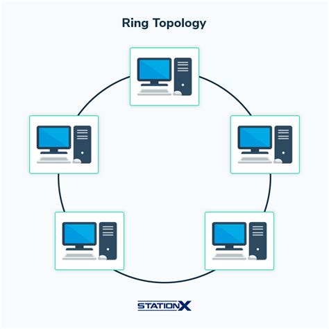 Toradh íomhá ar Introduction to Networking