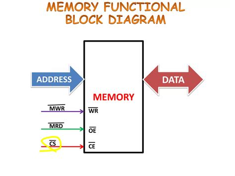 Image result for Unified Address Decoder