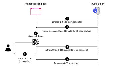 QR Code Authentication に対する画像結果