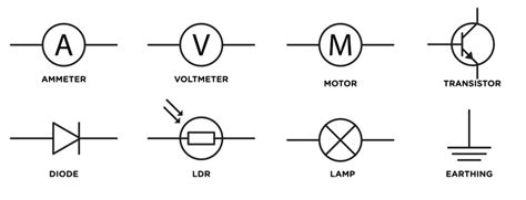 Ammeter Function に対する画像結果