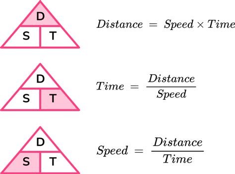 Image result for Speed Distance Time Triangle Formula