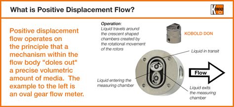 Positive Displacement Flow Meter に対する画像結果