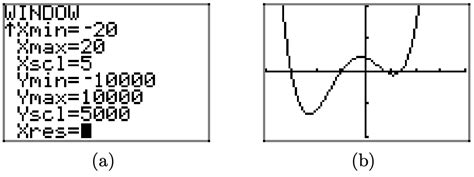 Image result for Graph of a Function Jpg