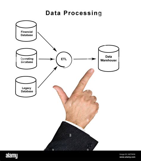Data Processing Model Diagram に対する画像結果