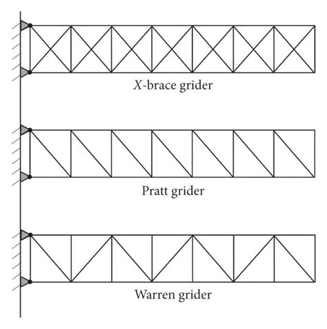 Image result for Plane Truss and Space Truss