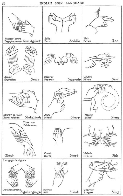 Image result for Sign Language Gestures