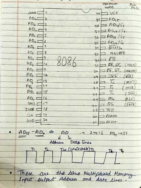 Pin Diagram of 8086 | PDF