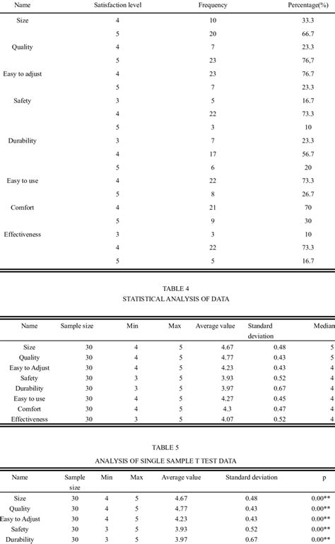 Image result for Frequency Distribution Table Horizontal