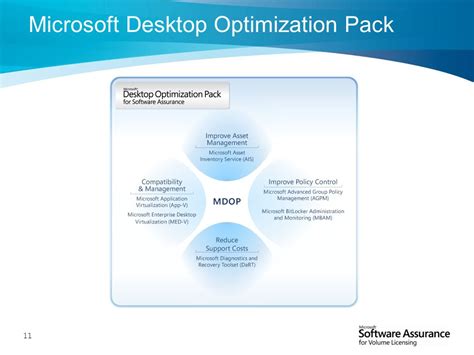 Image result for Working Desktop Optimization