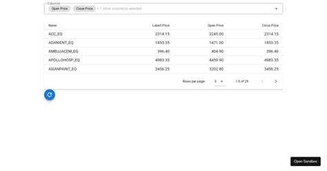Image result for Example HTML Table Styles for Stocks