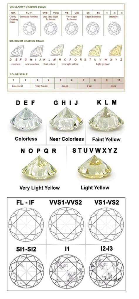 Image result for Diamond Grading Scale Chart