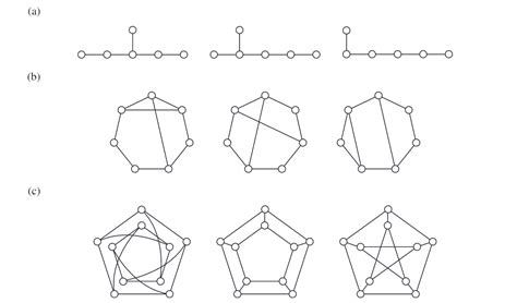 Isomorphic Set に対する画像結果