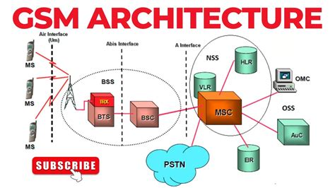 Image result for GSM Module Block Diagram