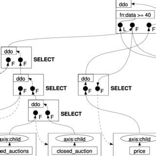 Image result for Ox Graph Query Node
