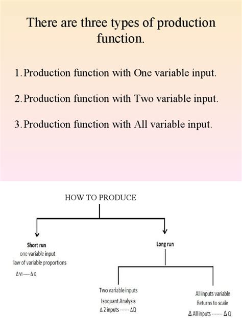 Simlpe Production Function に対する画像結果