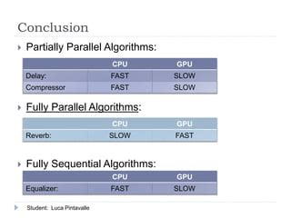 Image result for Video Processing