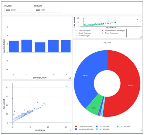 Afbeeldingsresultaten voor Python Advanced Dashboard Databricks