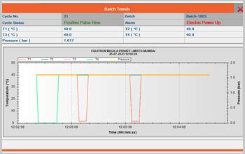 Image result for Batch Counting Using Height of Stack Manually