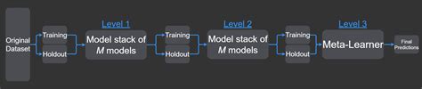 Image result for Stack-On Models