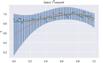 Image result for Matplotlib Plot Line with Standard Deviation
