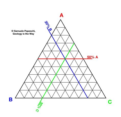 Toradh íomhá ar Secondary Sector On Triangular Graph