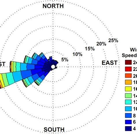 Image result for Conditional Probability Wind Rose