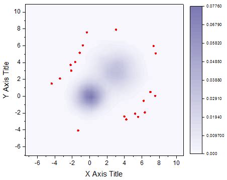 Toradh íomhá ar MATLAB Kernel Density for 2D Data