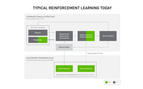 Image result for Deep Reinforcement Learning Schematic Visual