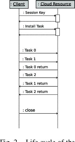 Cloud Middleware に対する画像結果