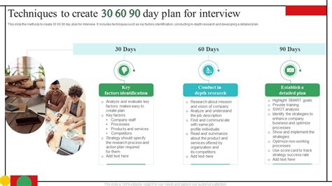 How to Create a Project Plan for Interview-க்கான படிம முடிவு