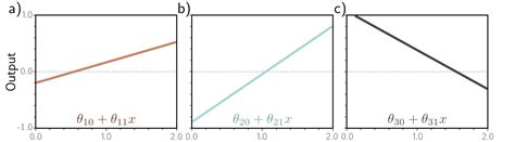 Image result for Piecewise Linear Function Graph in Neural Networks