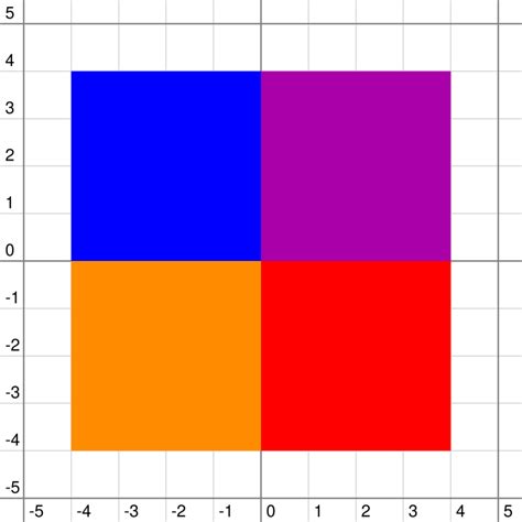 Image result for Codeforces Coloring Rectangles