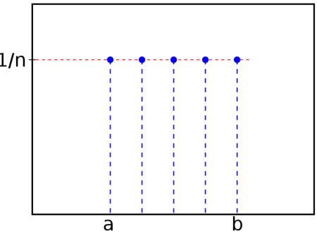 Image result for Geometric Distribution Pattern Geographi
