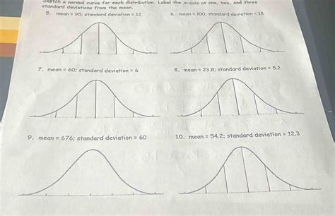 Image result for Normal Probability Distribution Graph Axis Label
