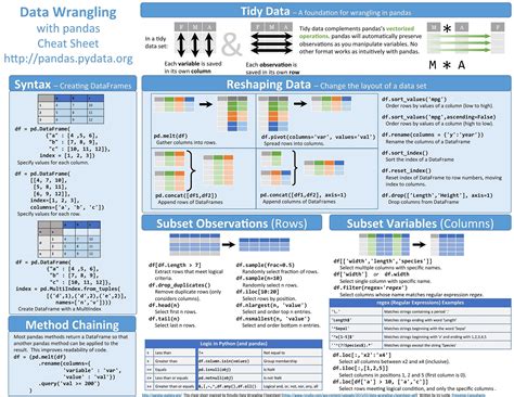 Toradh íomhá ar Machine Learning Concepts Cheat Sheet