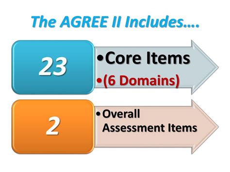 Image result for AGREE II Toolkit Tutorial