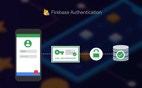 Afbeeldingsresultaten voor Firebase Authentication Android